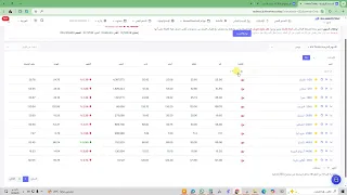  شرح الشراء والبيع قبل نهاية السوق من موقع  #بول_ماركت